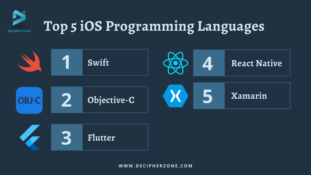 Top 5 iOS App Development Programming Languages